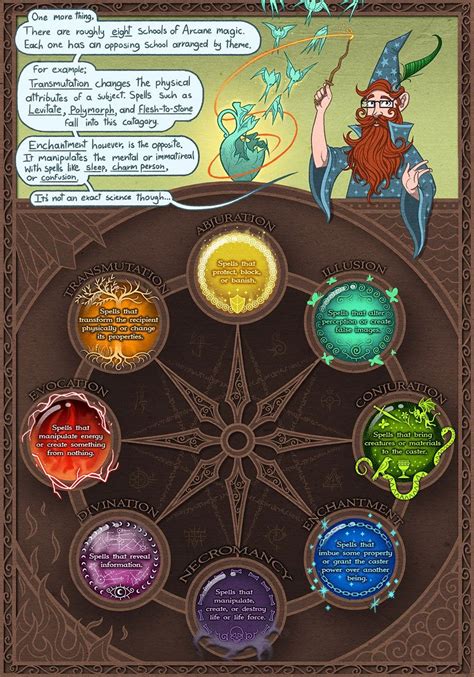 Deep Magic Artifacts and Relics: A Guide for 5e Players